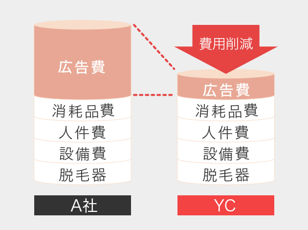 綺麗で清潔な院内