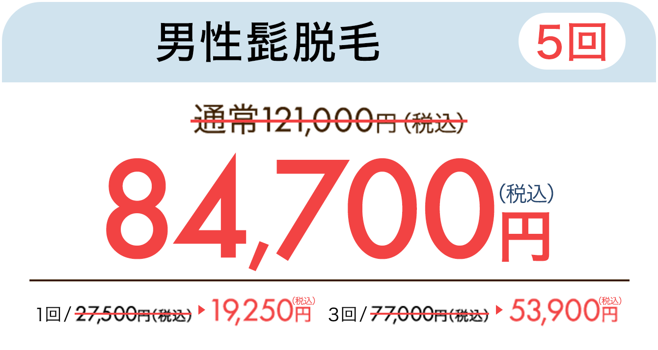 男性髭脱毛（5回）　通常121,000円（税込）が84,700円（税込）　1回19,250円、3回53,900円（税込）