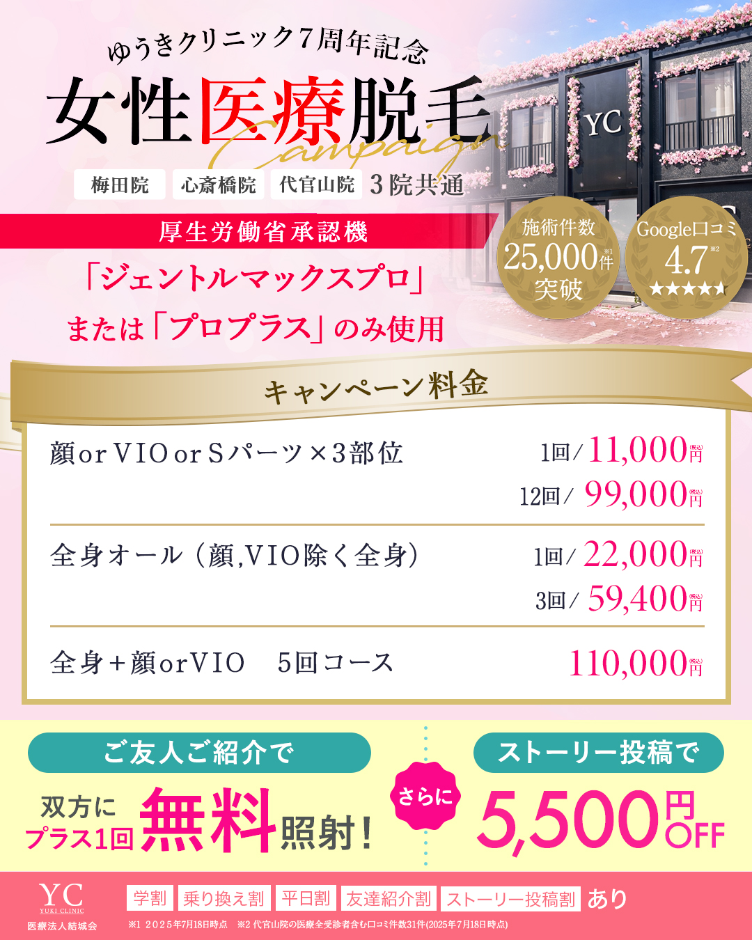 女性向けキャンペーン