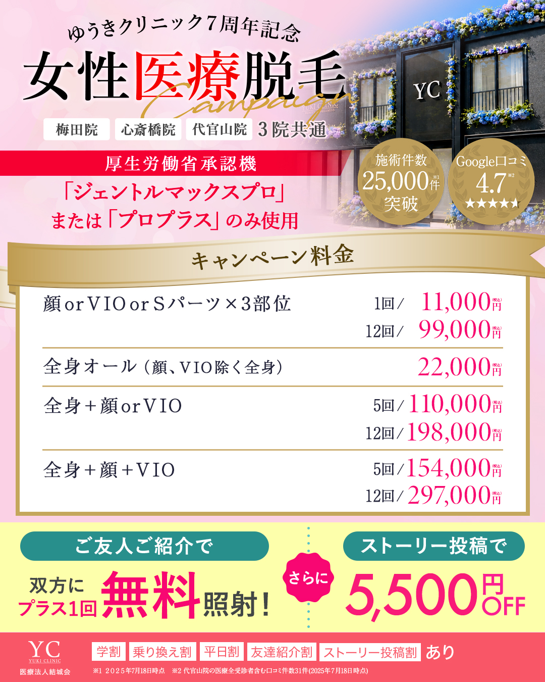 女性向けキャンペーン