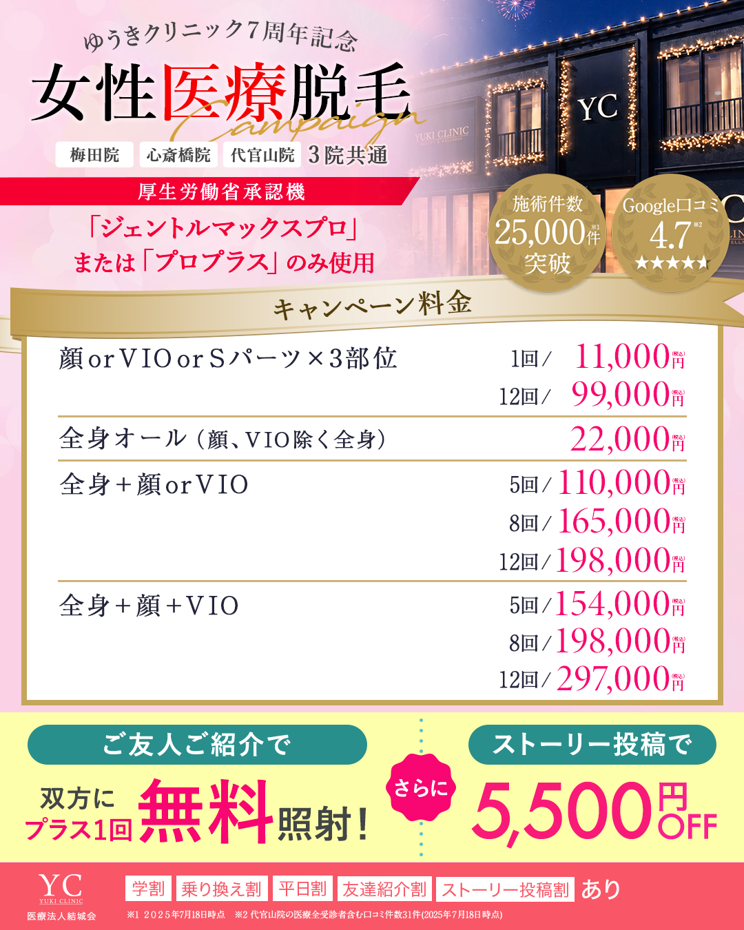 女性向けキャンペーン