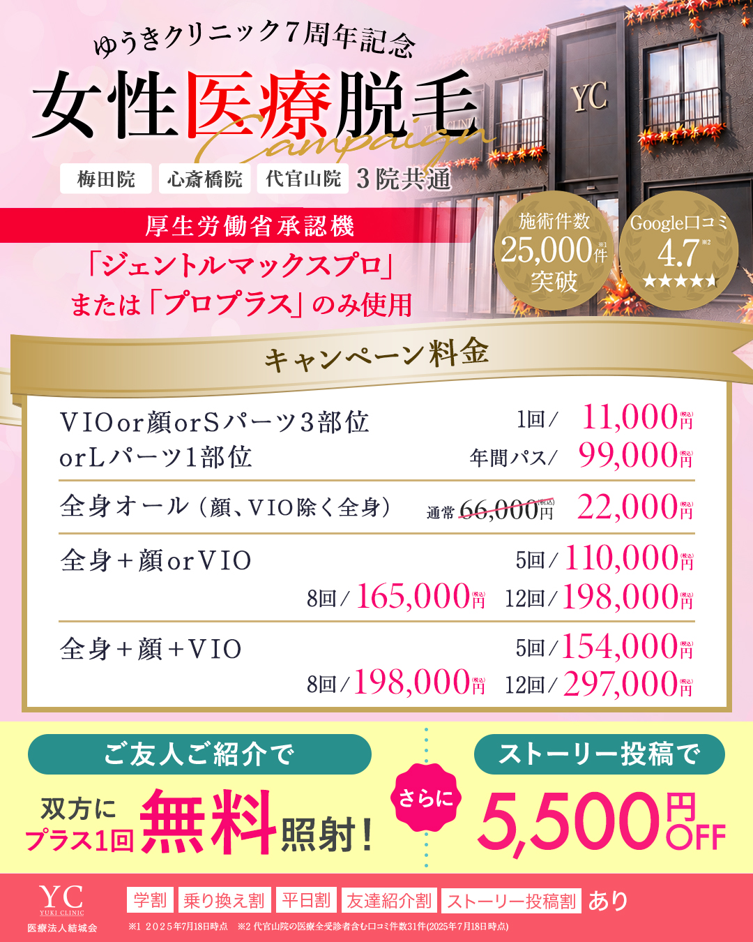 女性向けキャンペーン