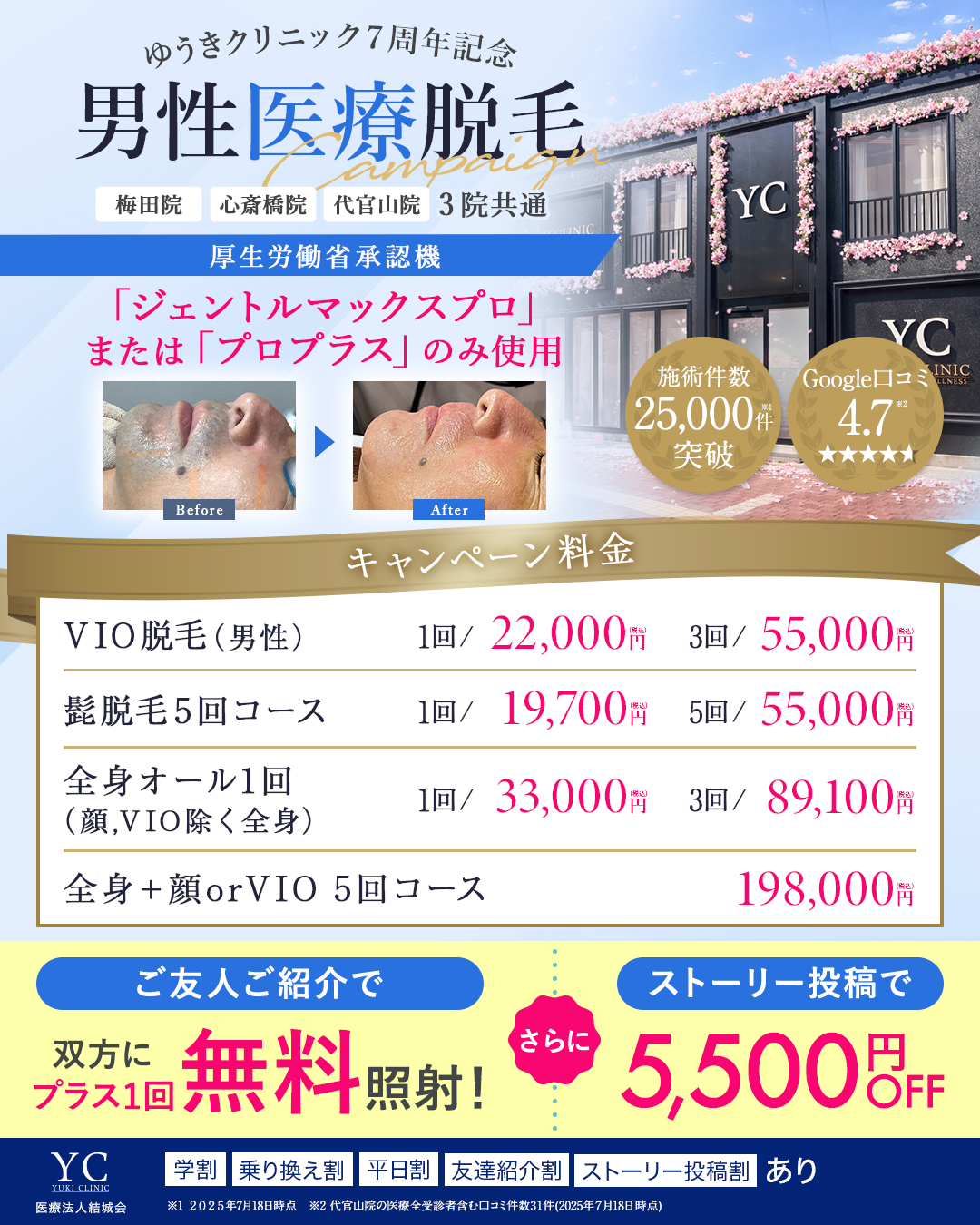男性向けキャンペーン