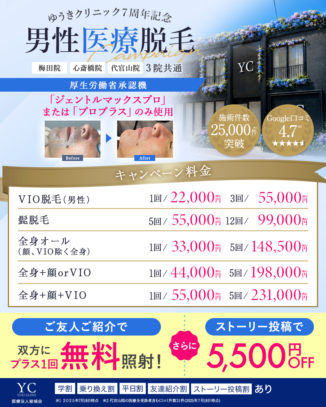 男性向けキャンペーン