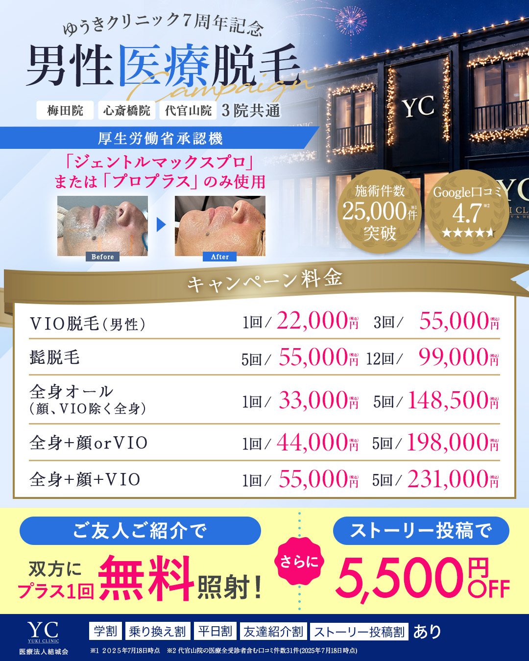 男性向けキャンペーン