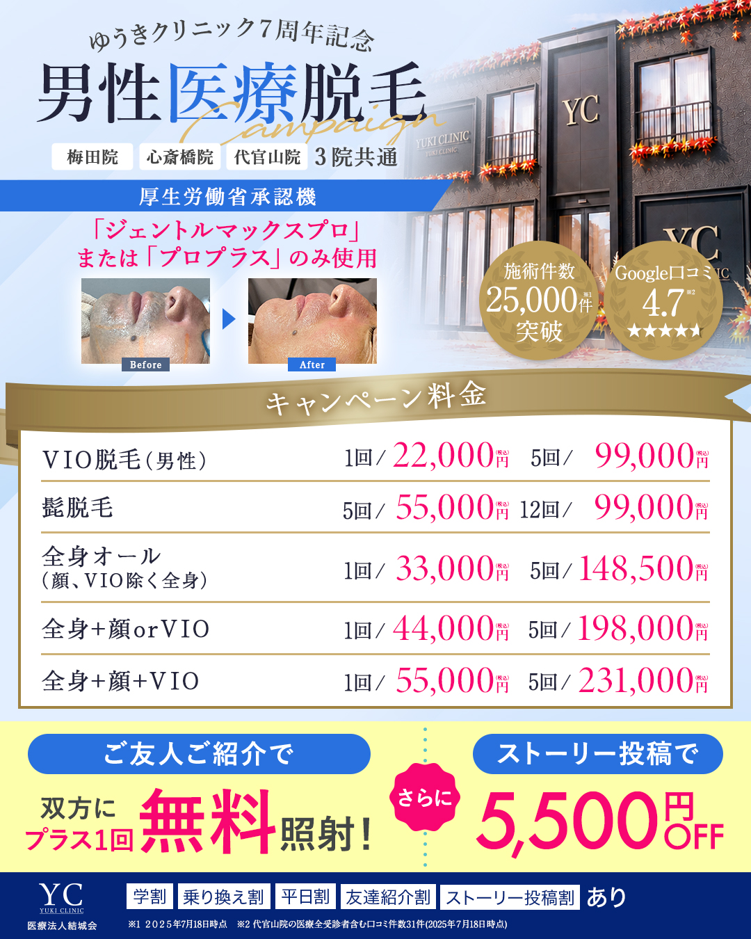男性向けキャンペーン