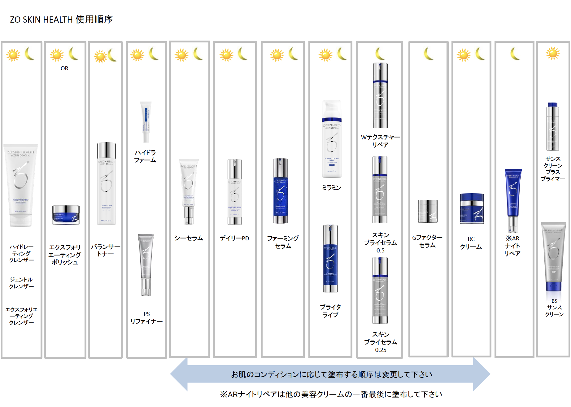ゼオスキンヘルス 大阪 梅田 心斎橋の美容皮膚科ゆうきクリニック ゆうきクリニック